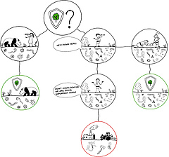 Figura 2: Come decidiamo quali aree proteggere? A sinistra: uno scienziato controlla in superficie per vedere se l'area vale la pena di essere protetta.