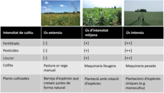 Figura 2: Tres maneres comunes d'usar els entorns naturals.